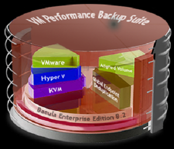 VirtualFileSystemAnalysis